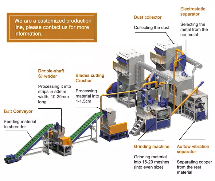 Solar Panel Recycling Plant Structure