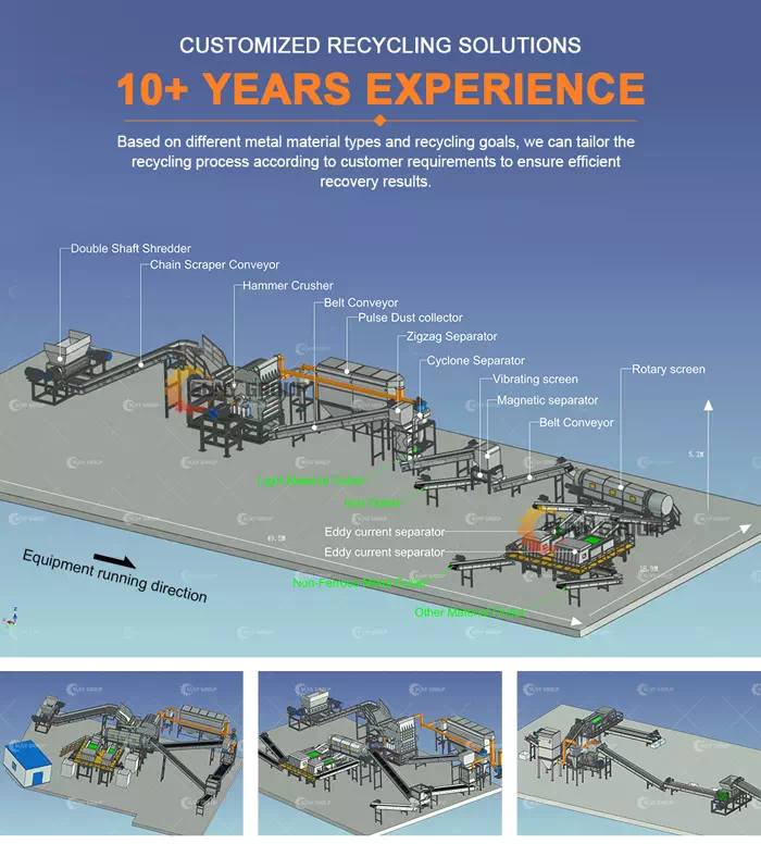 CUSTOMIZED SOLUTIONS