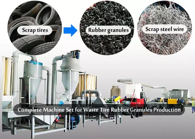 Complete Machine Set for Waste Tire Rubber Granules Production