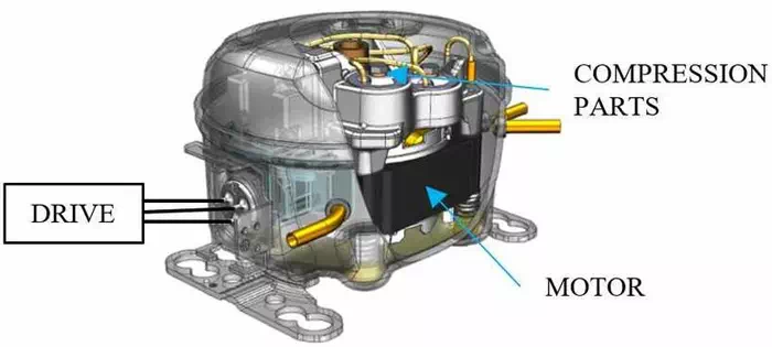 Compressor structure