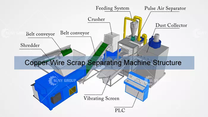 Copper Wire Scrap Separating Machine Structure