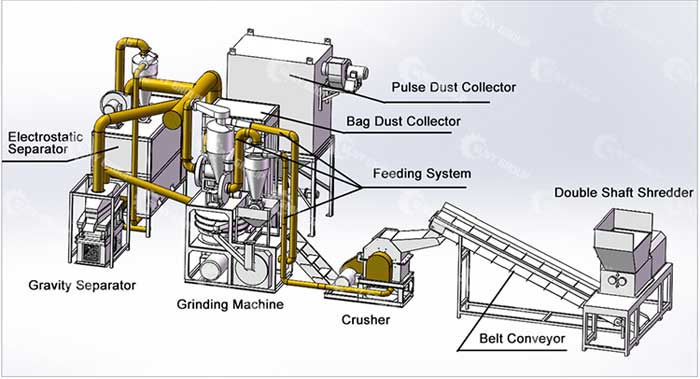 E-Waste 

Recycling Structure