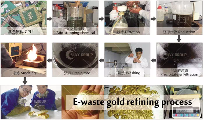 E-waste gold refining process