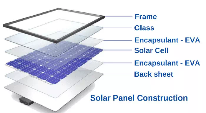 Solar photovoltaic panel structure