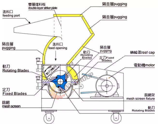 Plastic shredder structure