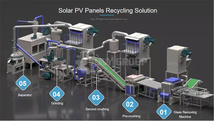 Solar PV Panel Recycling Solutions