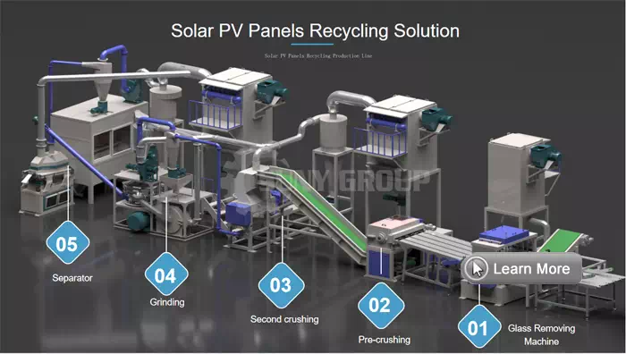 Solar Panel Recycling Plant Solutions