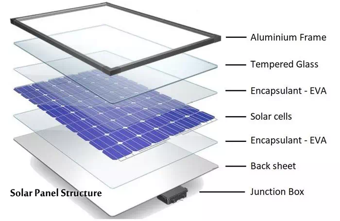 Solar panel structure