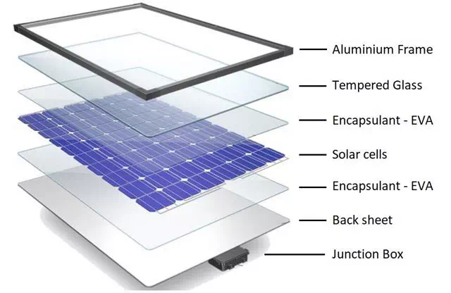 Solar panel structure