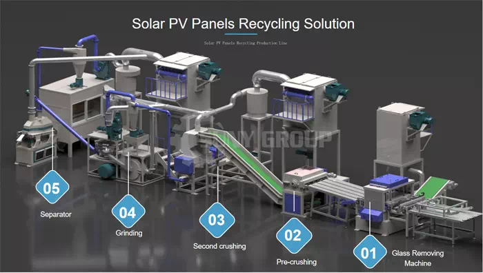 Solar PV Panels Recycling Solution