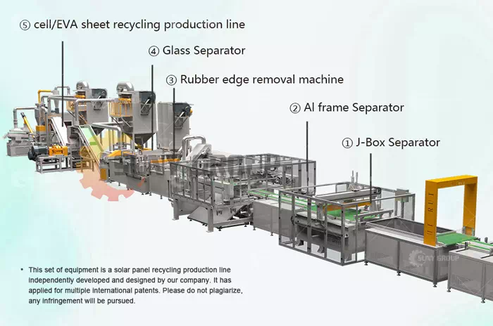 Sustainable recycling technologies equipment for Solar PV