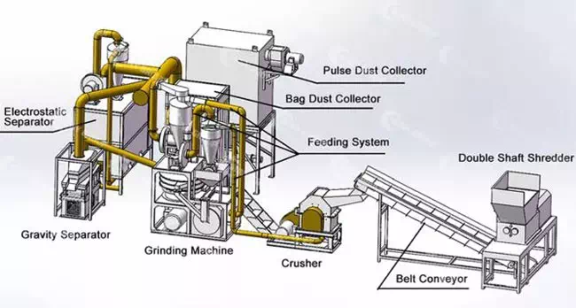 Waste PCB Recycle 

Plant