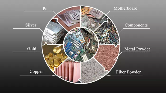 Waste circuit board precious metal recycling