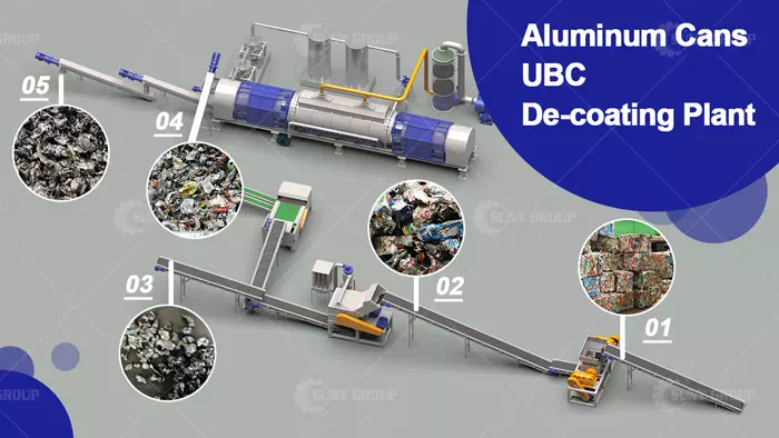 aluminum cans ubc de-coating plant