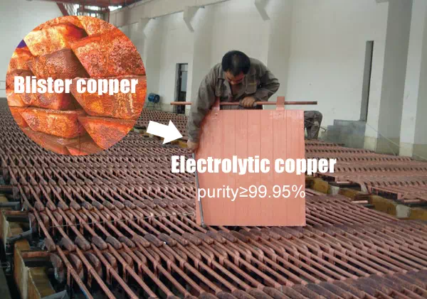 Copper electrolysis workshop