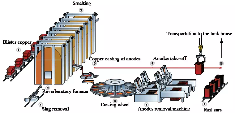 What is the difference between copper and electrolytic copper? | SUNY GROUP