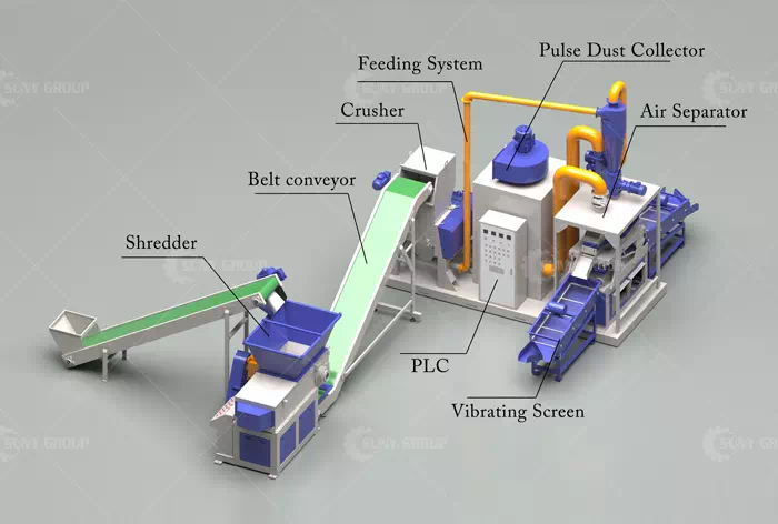 Copper Wire Recycling Machines Structure Diagram