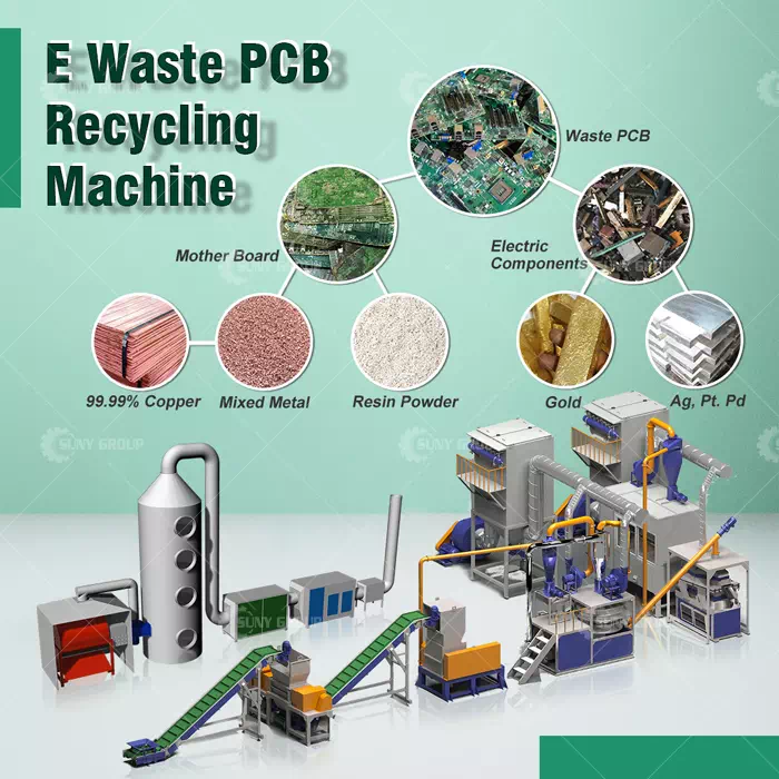 E-waste and PCB Recycling Machine