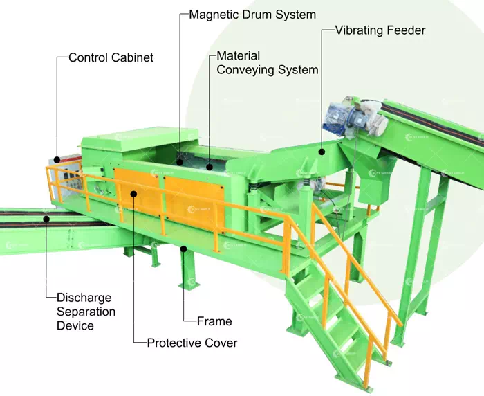 Eddy Current Separator Structure