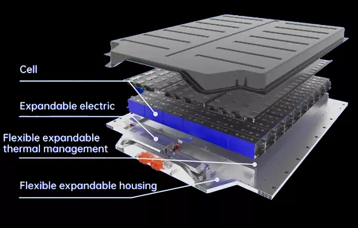Electric Vehicle Battery Structure
