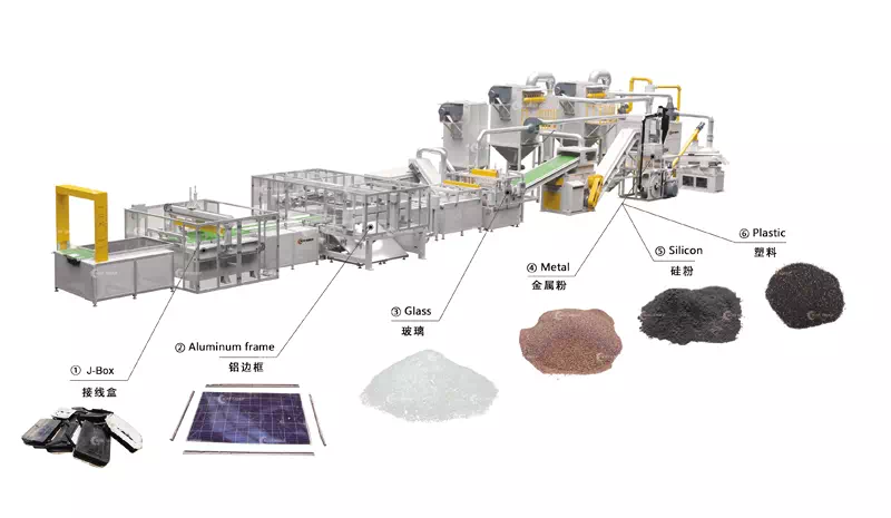 Equipment for the Recycling of Solar Panels