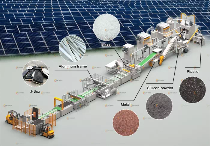 Fully Automated Solar Panel Recycling Plants