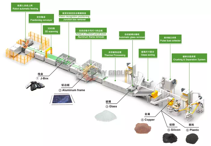 Fully Automatic Solar PV Panels Recycling Machine