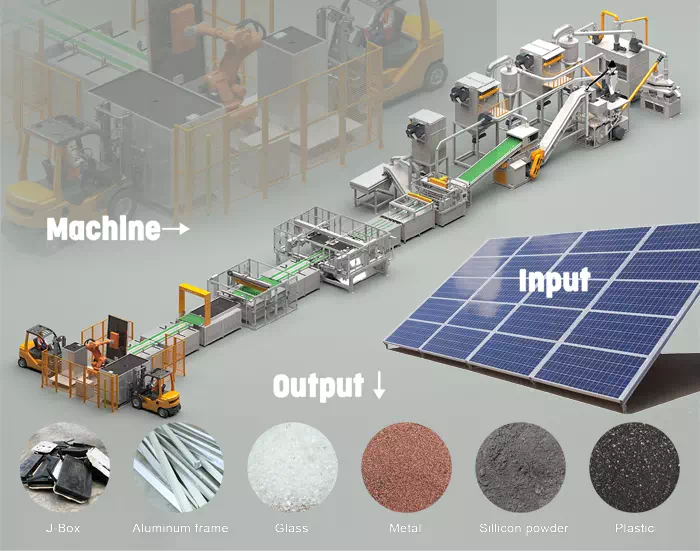 Photovoltaic Panel Recycling Systems