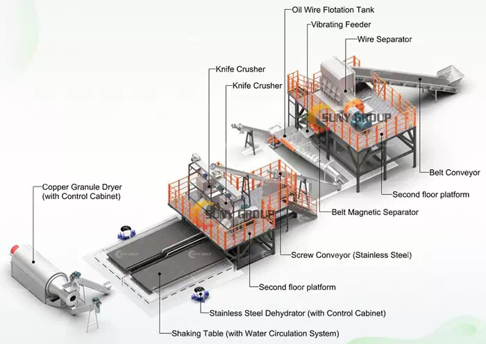 Jelly Cable Recycling Line Structure