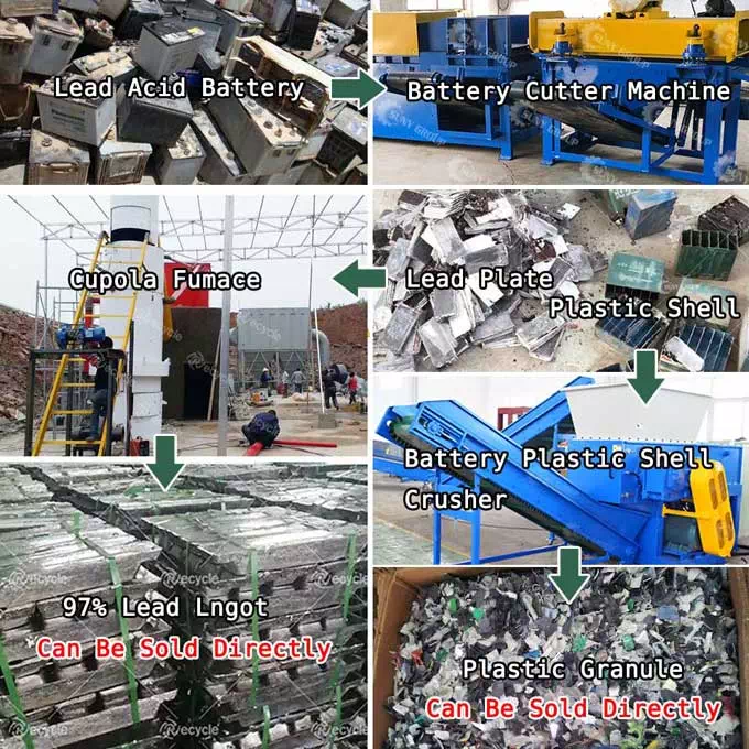 lead-acid battery recycling refining process equipment