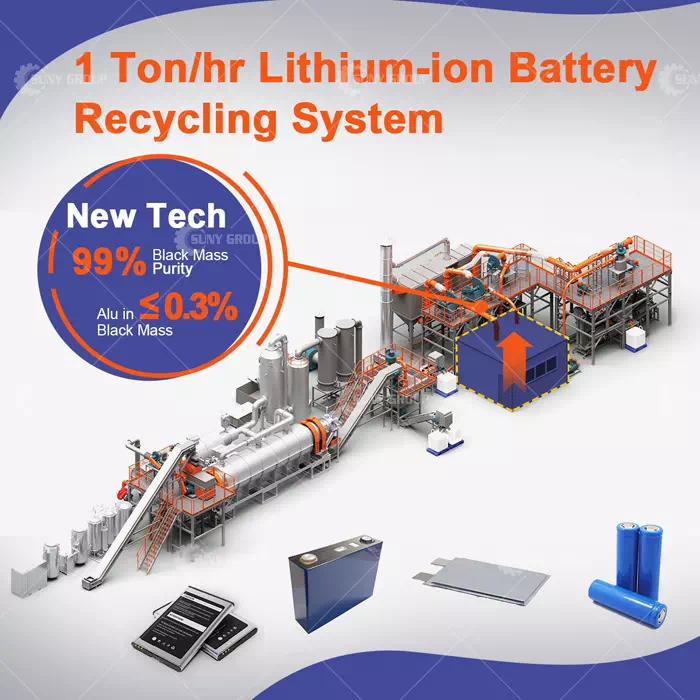 Li Ion Battery Scrap Recycling Machine