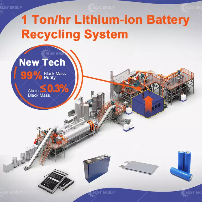Lithium Ion Batteries Recycling Machine