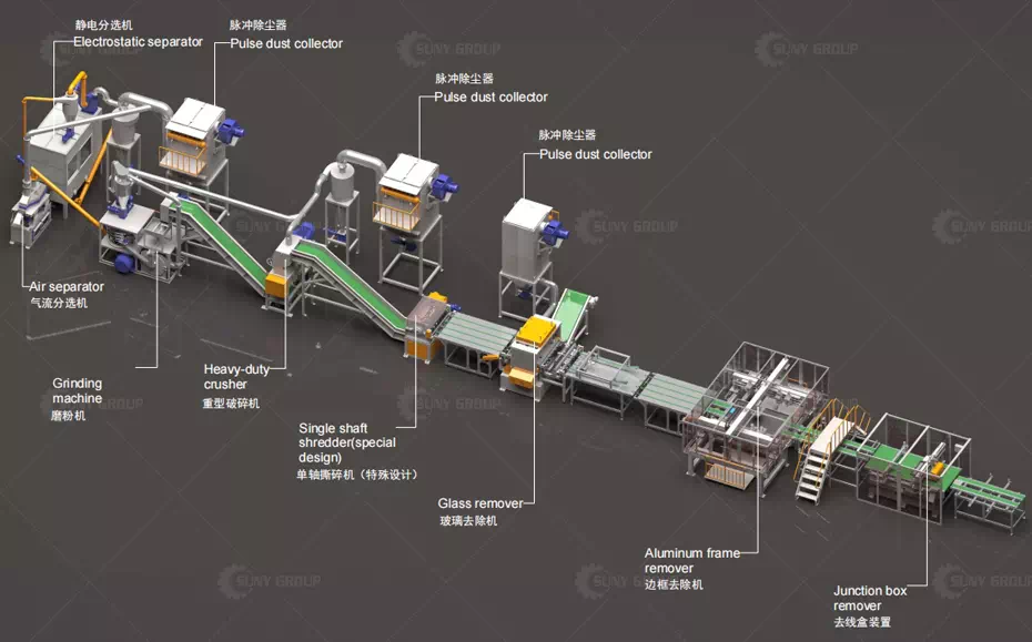 Solar recycling equipment structure composition