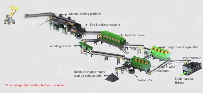How the structure works How the structure works