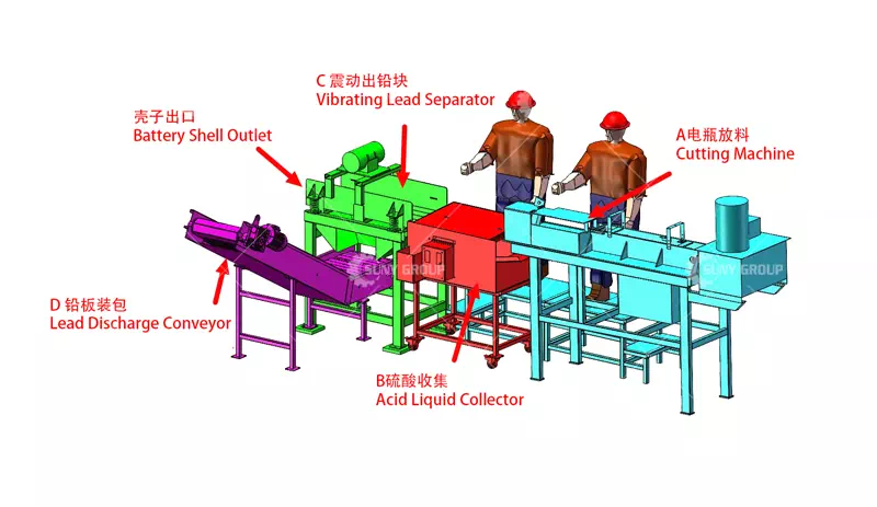 Plant for Lead‐Acid Battery Recycling Plant for Lead‐Acid Battery Recycling