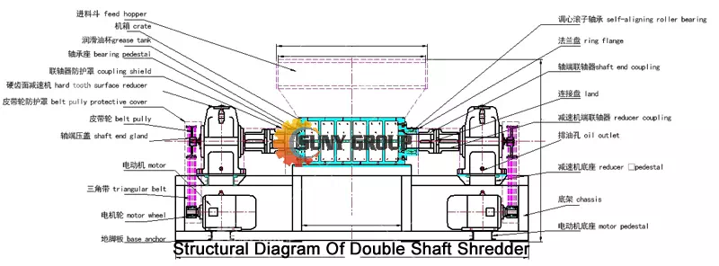 Structural Diagram Of Double Shaft Shredder