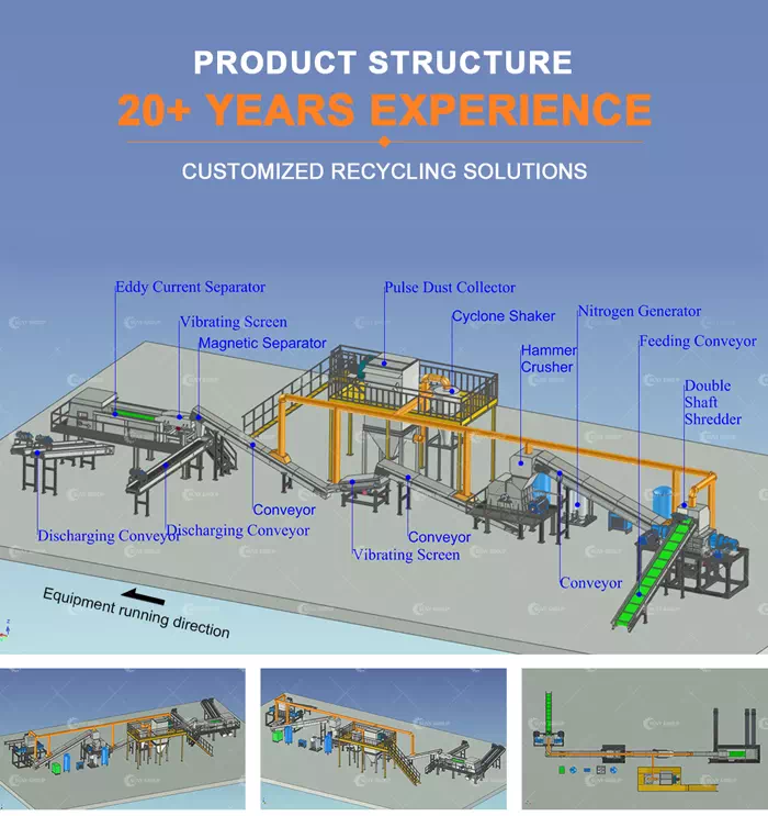 PRODUCT STRUCTURE