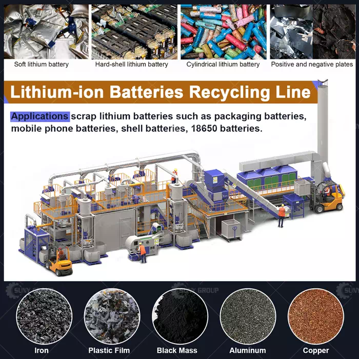 What is the recycling technology for lithium-ion batteries? | SUNY GROUP
