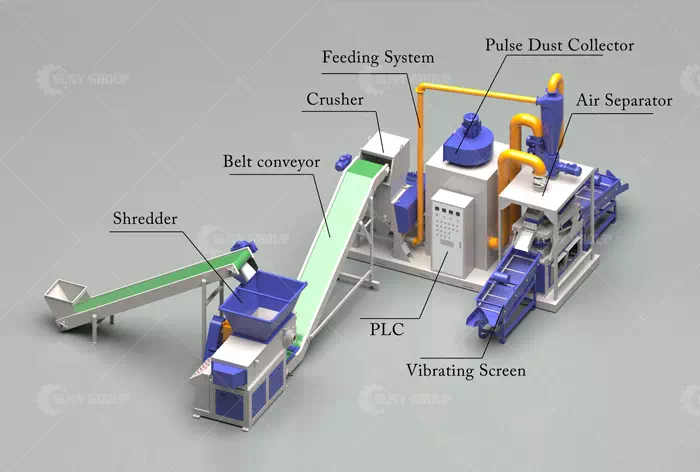 Machine for Electric Cable Waste Recycling