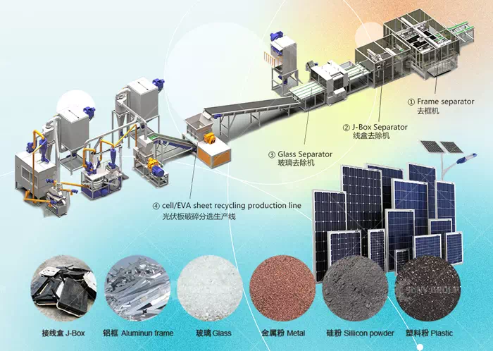 Device for Recycling of Solar Panels