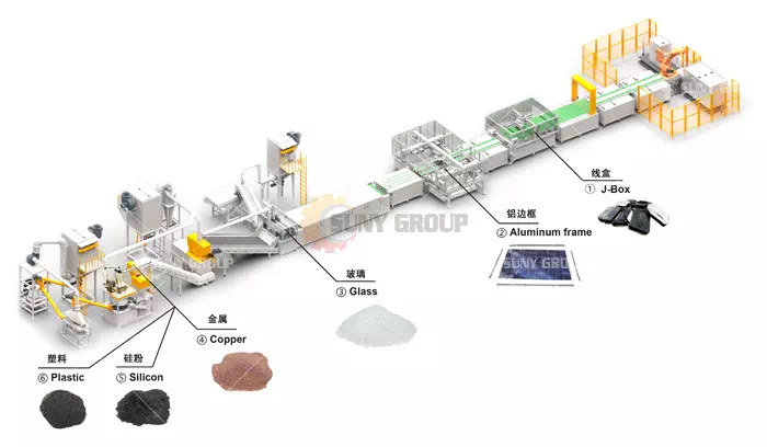Solar Panel Recycling Machine Structure Diagram