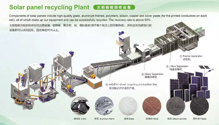 Solar Panel Recycling Plant