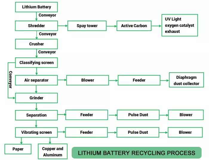 LITHIUM-BATTERY-RECYCLING-PROCESS