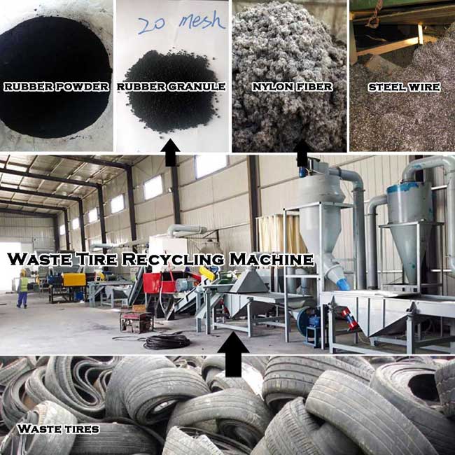 Waste tire recycling and crushing equipment system