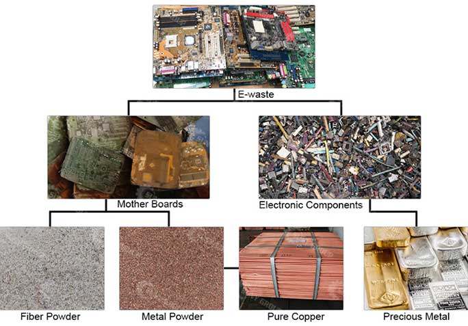 PCB Components Dismantling Machine